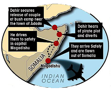 Route brave Dahir took through Somalia